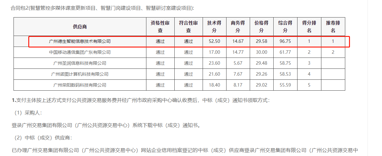 8040威·尼斯官网喜提大标！ 智慧校园一卡通，助力广州市技师学院校园信息化建设